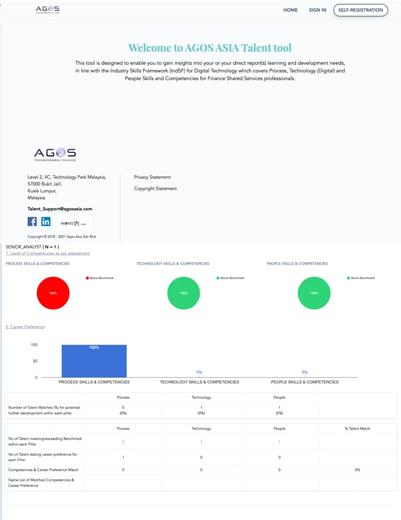 AGOS Asia talent assessment dashboard